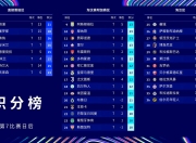 澳客网址-欧冠赛场无奇不有，比分背后的故事的简单介绍