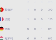 澳客网网页版-葡萄牙惨败德国，战绩不如人意