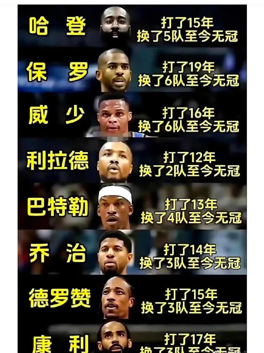 包含NBA季后赛历程波澜壮阔，谁能夺冠？的词条