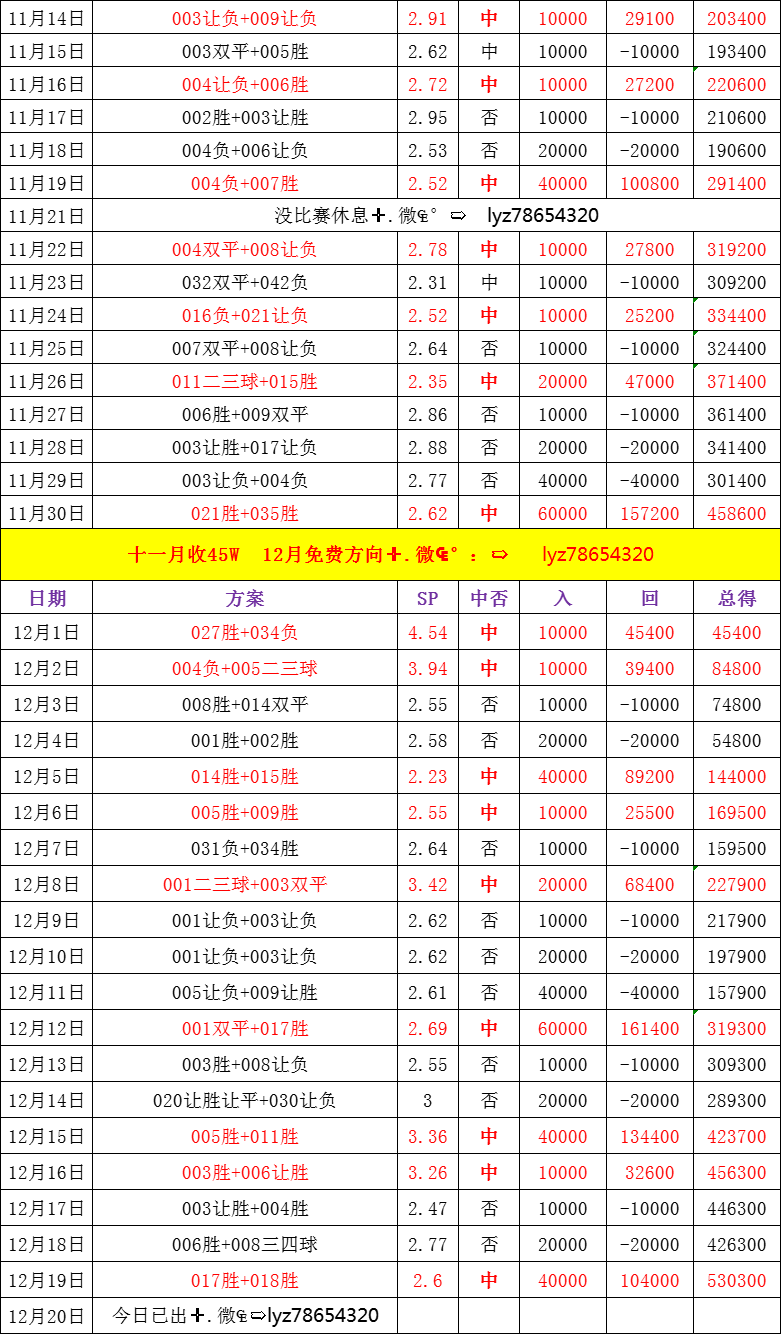 关于AC米兰客场战平维罗纳，暂居积分榜榜首的信息