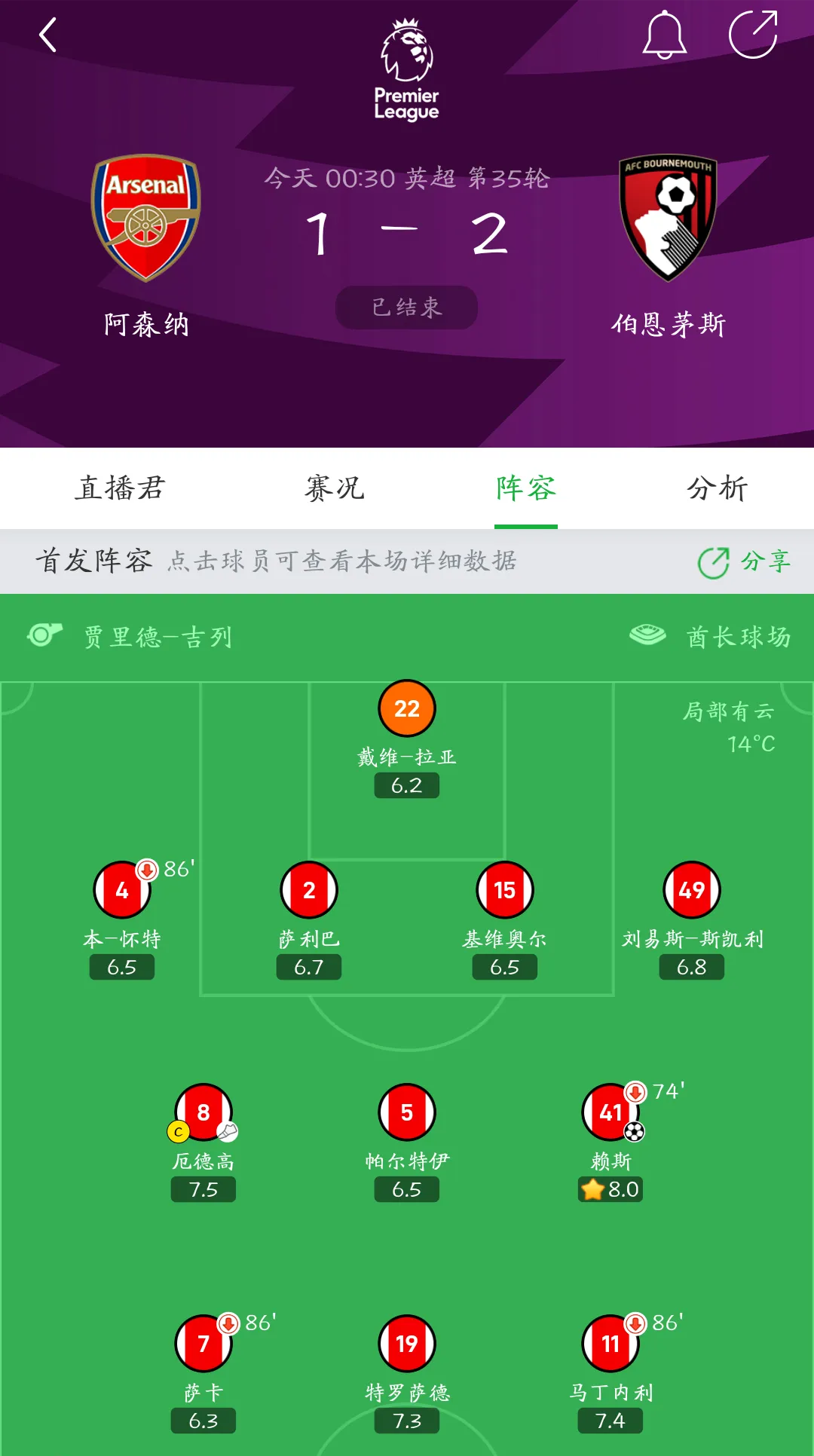 阿森纳突破连败，伯恩茅斯坐镇主场取得关键胜利