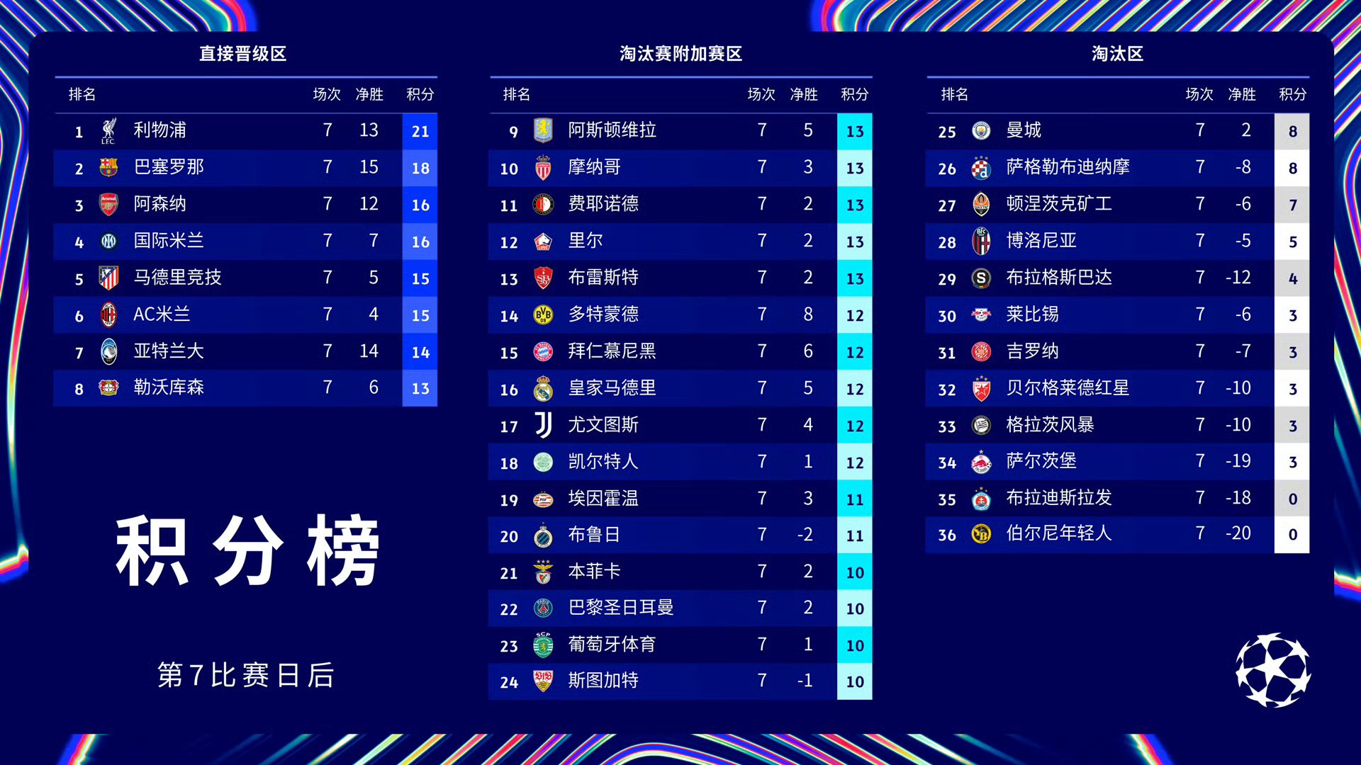 欧冠赛场无奇不有，比分背后的故事的简单介绍